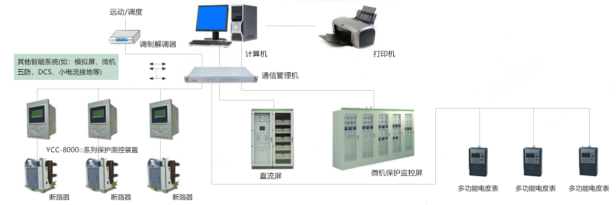 YCC-9000后臺通訊監控管理